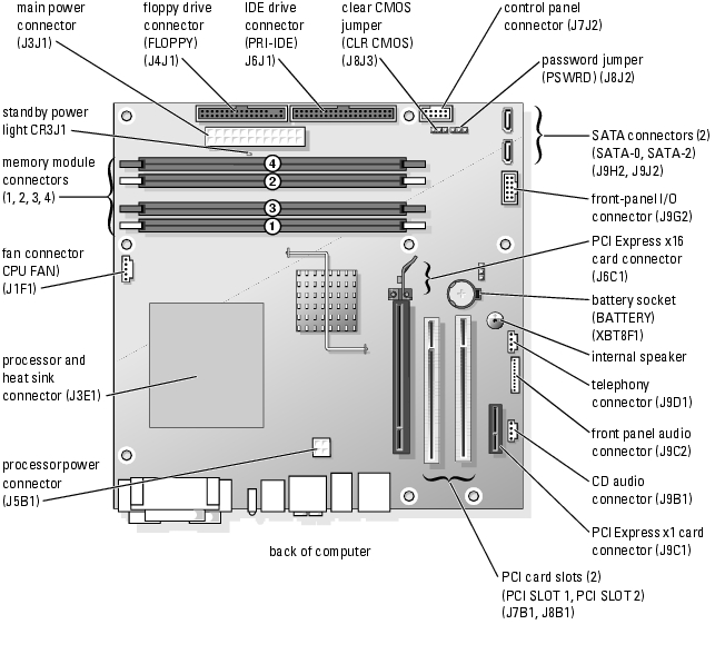 dell motherboard manual